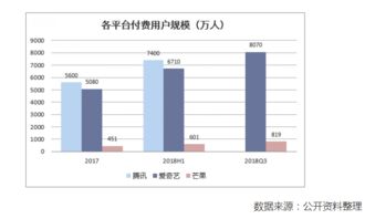 精神需求拉动下的文化传媒行业发展 网络游戏软件技术开发的双重引擎